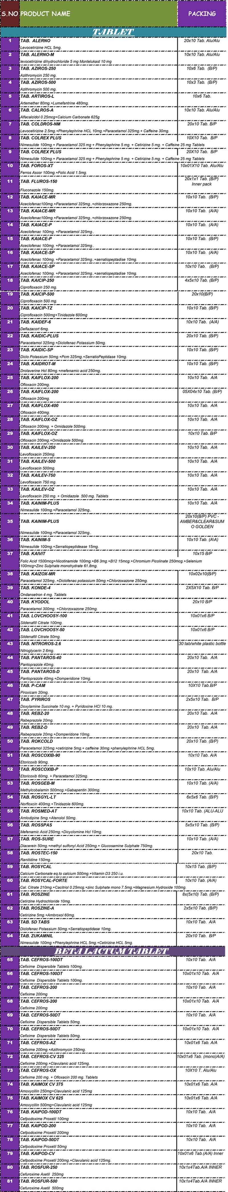 kairos healthcare product list